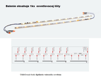 DCC-OsvetlenieVag*255mm11LEDwh